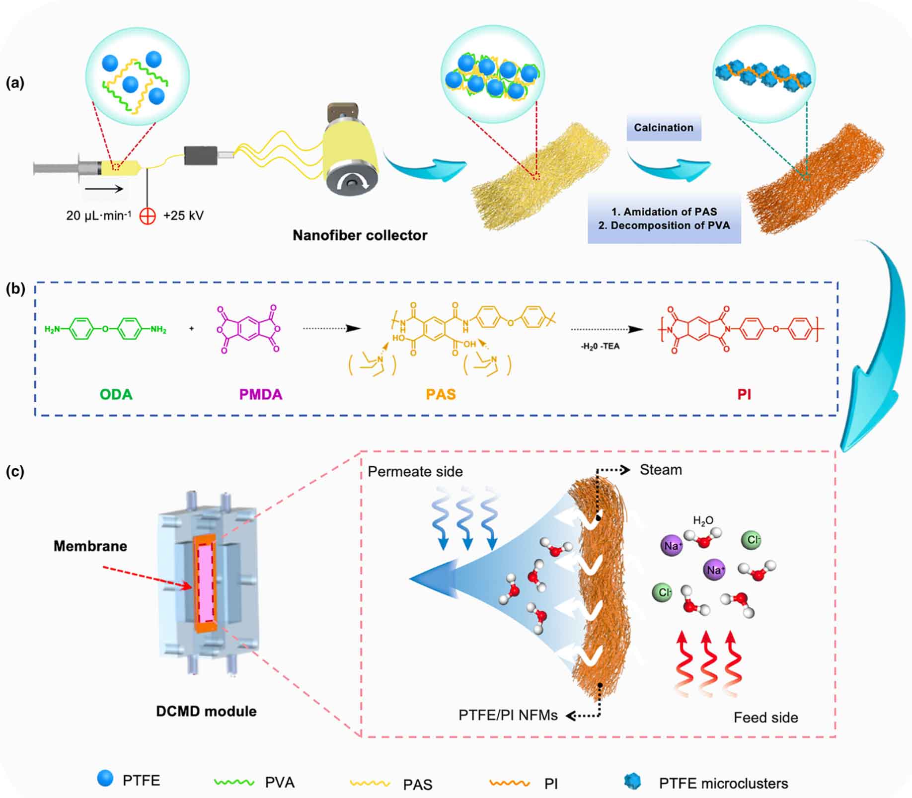 朱美芳院士、丁彬教授、刘天西教授、刘雍教授等发表4篇“静电纺丝&纳米纤维”顶刊文章！