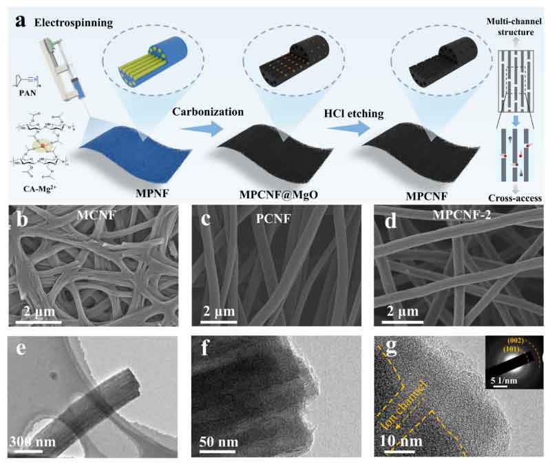 南京林业大学何水剑教授：基于兼具增强离子扩散和超高稳定性的多通道碳纳米纤维，开发商业负载量柔性超级电容器